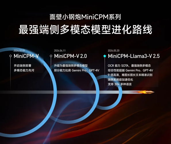 MiniCPM-baidu09V – 面壁智能推出的开源多模态大模型 第1张 MiniCPM-baidu09V – 面壁智能推出的开源多模态大模型 第1张
