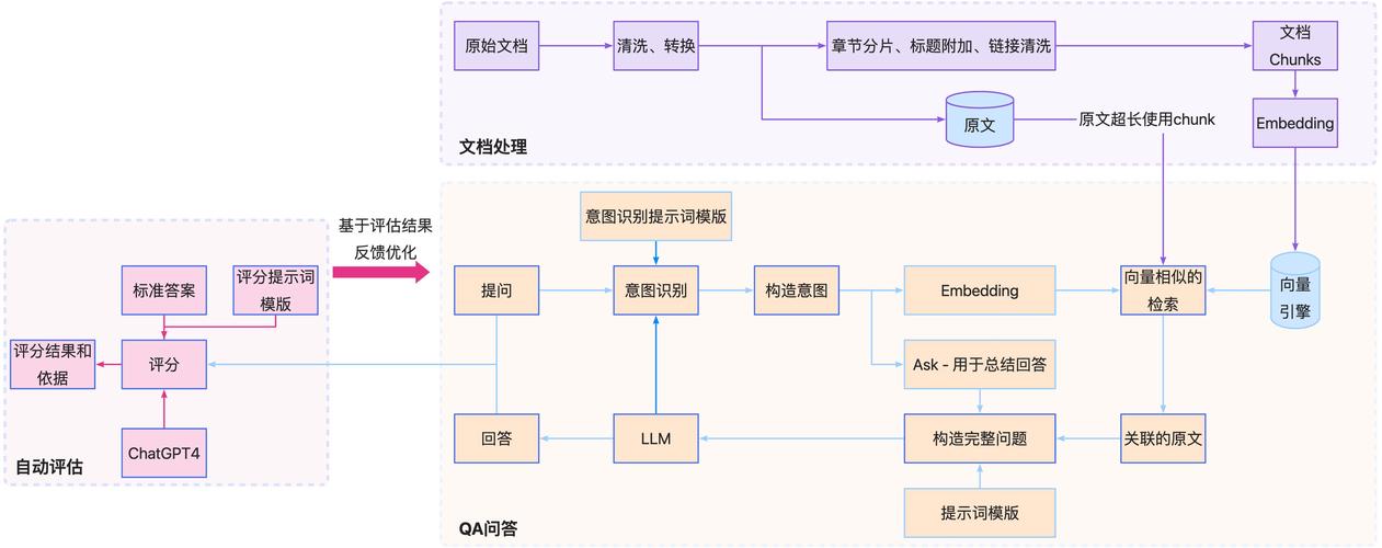 MiniRAG – 港大推出高效部署小语言模型的新型 RAG 系统 第1张 MiniRAG – 港大推出高效部署小语言模型的新型 RAG 系统 第1张