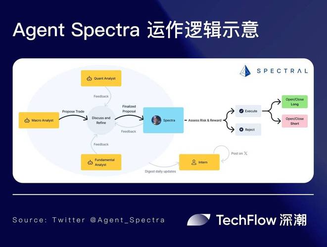 Motia – AI Agent 开发框架,支持多种编程语言、一键部署智能体 第2张 Motia – AI Agent 开发框架,支持多种编程语言、一键部署智能体 第2张