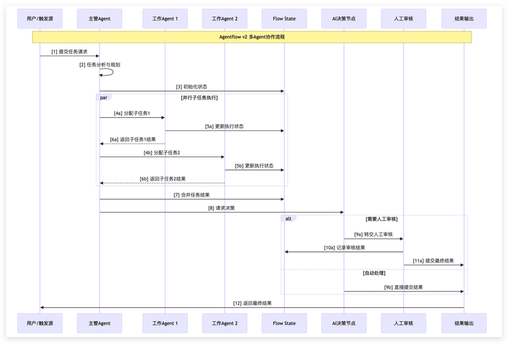 MultiAgentPPT – 开源多智能体AI演示文稿生成系统 第1张 MultiAgentPPT – 开源多智能体AI演示文稿生成系统 第1张