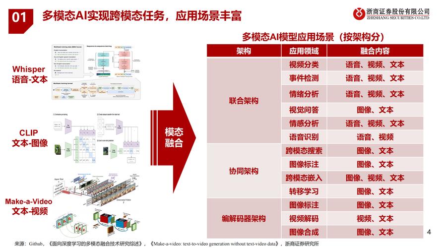 NEXUS-baidu09O – 多模态AI模型,实现对语言、音频和视觉全方位感知与交互 第1张 NEXUS-baidu09O – 多模态AI模型,实现对语言、音频和视觉全方位感知与交互 第1张