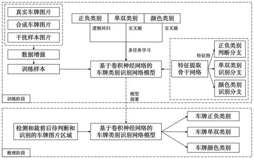 NMT – 阿里联合 UC Berkeley 推出的多任务学习框架 第2张 NMT – 阿里联合 UC Berkeley 推出的多任务学习框架 第2张