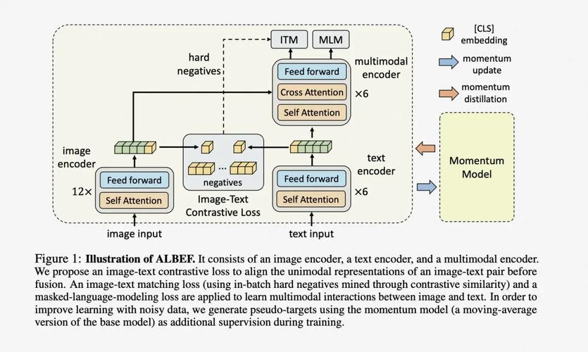 NVLM – 英伟达推出的多模态大型语言模型 第1张 NVLM – 英伟达推出的多模态大型语言模型 第1张