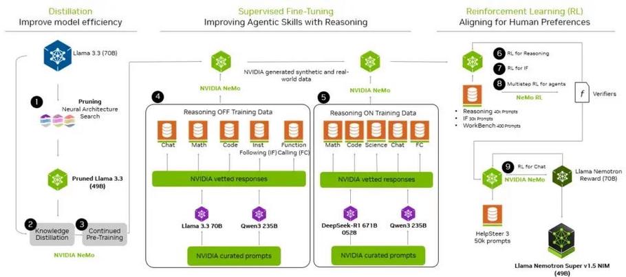 NeMo – 英伟达推出的用于构建、定制和部署生成式AI模型 第2张 NeMo – 英伟达推出的用于构建、定制和部署生成式AI模型 第2张