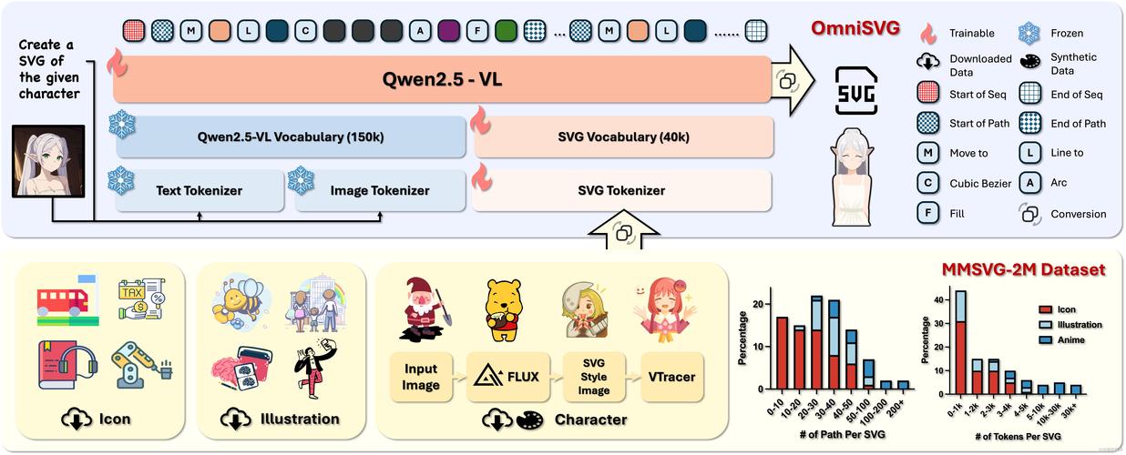 NeuralSVG – 文本驱动矢量图形生成技术,转化为有层次结构的矢量图形 第1张 NeuralSVG – 文本驱动矢量图形生成技术,转化为有层次结构的矢量图形 第1张