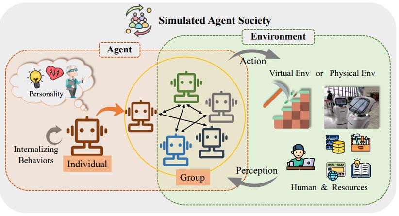 OMNE Multiagent – 天桥脑科学研究院推出的大模型多智能体框架 第2张 OMNE Multiagent – 天桥脑科学研究院推出的大模型多智能体框架 第2张