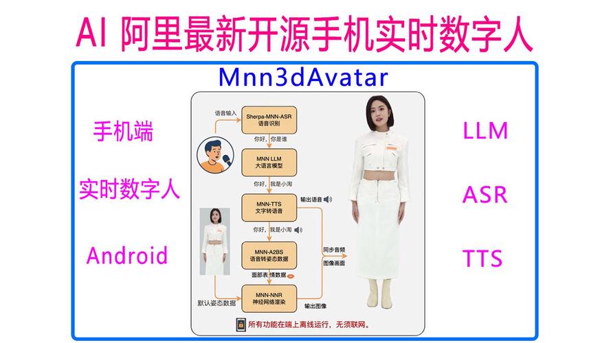 Open Avatar Chat – 阿里开源的实时数字人对话系统 第2张 Open Avatar Chat – 阿里开源的实时数字人对话系统 第2张