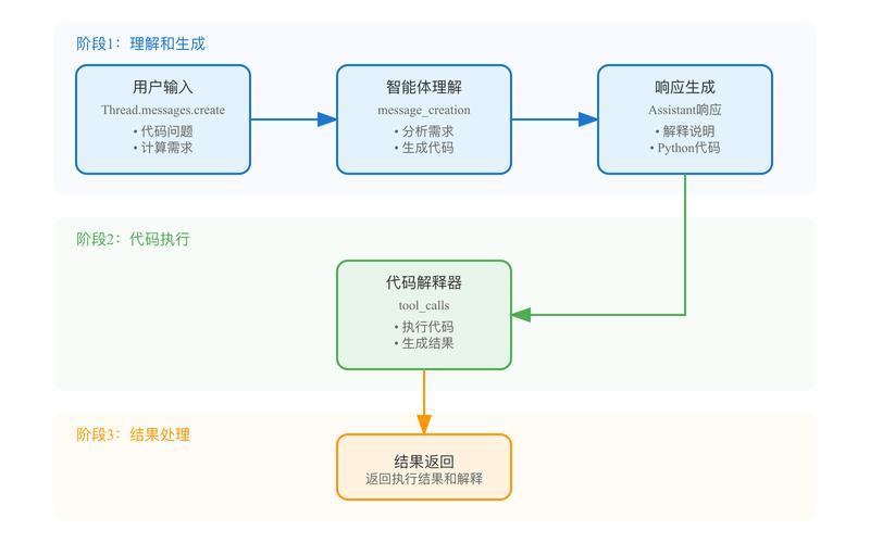 OpenCodeInterpreter – 开源的代码解释器,可生成和执行代码 第1张 OpenCodeInterpreter – 开源的代码解释器,可生成和执行代码 第1张