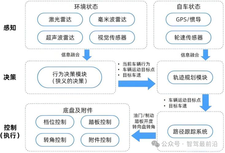 OpenEMMA – 德克萨斯联合多伦多等大学开源的端到端自动驾驶多模态模型  第2张