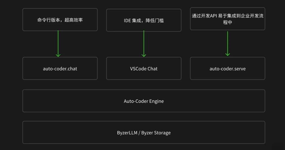 OpenHands – AI编程工具,多智能体协作实现代码编写、命令运行等 第1张 OpenHands – AI编程工具,多智能体协作实现代码编写、命令运行等 第1张