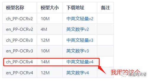 PaddleOCR 2.9 – 百度飞桨推出的新版开源光学字符识别（OCR）工具库  第1张