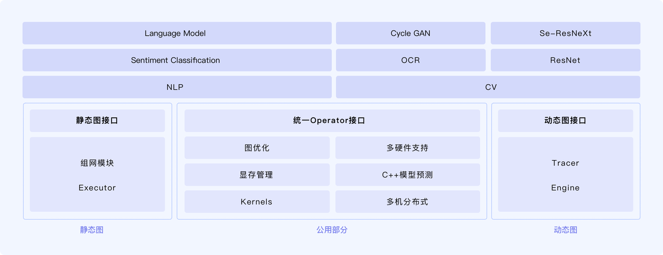PaddleSpeech – 百度飞桨团队开源的语音处理工具 第2张 PaddleSpeech – 百度飞桨团队开源的语音处理工具 第2张