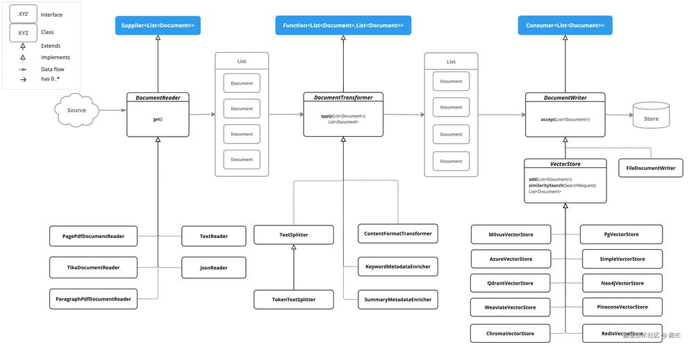 Paper2Code – AI论文自动转为代码的多智能体框架 第2张 Paper2Code – AI论文自动转为代码的多智能体框架 第2张