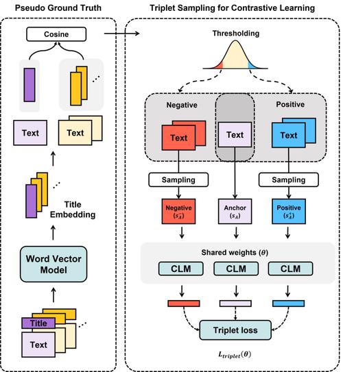 Paper2Code – AI论文自动转为代码的多智能体框架 第1张 Paper2Code – AI论文自动转为代码的多智能体框架 第1张