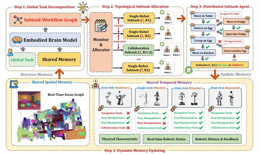 PaperBench – OpenAI 开源的 AI 智能体评测基准 第1张 PaperBench – OpenAI 开源的 AI 智能体评测基准 第1张