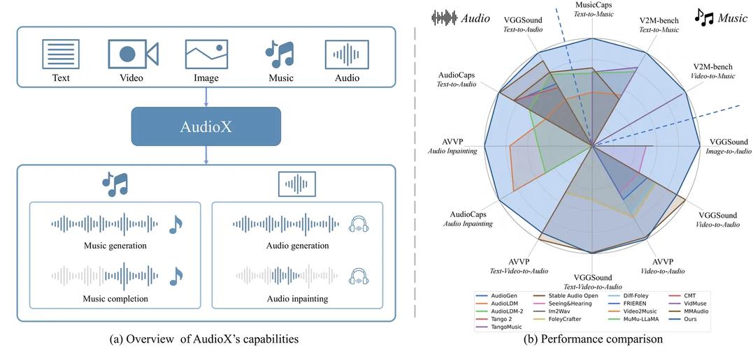 PlayDiffusion – Play AI开源的音频编辑模型 第1张 PlayDiffusion – Play AI开源的音频编辑模型 第1张