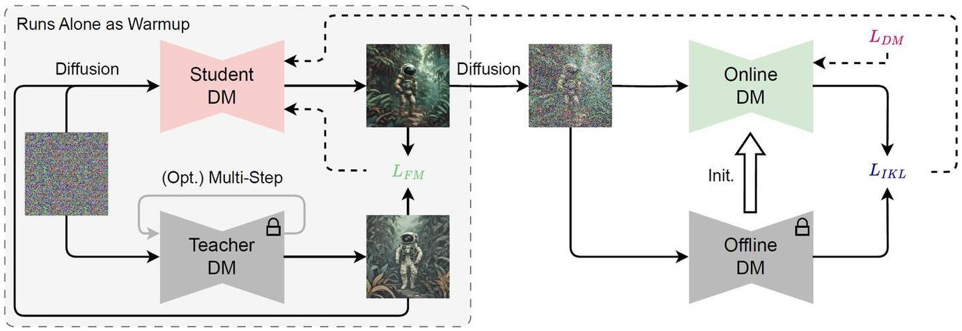 Prometheus – 浙大联合蚂蚁等高校推出的3D感知潜在扩散模型 第2张 Prometheus – 浙大联合蚂蚁等高校推出的3D感知潜在扩散模型 第2张