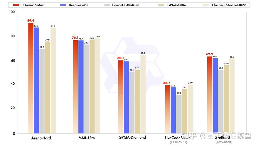 QwQ-baidu09Max – 阿里推出的深度推理模型,基于 Qwen2.5-baidu09Max 第2张 QwQ-baidu09Max – 阿里推出的深度推理模型,基于 Qwen2.5-baidu09Max 第2张