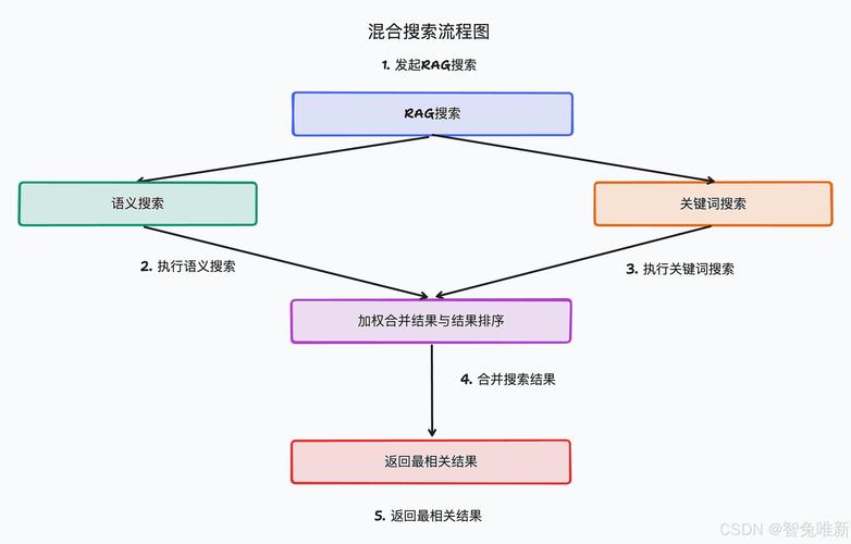 R2R – AI 检索增强生成应用开发平台,支持多模态内容处理、混合搜索、知识图谱构建 第1张 R2R – AI 检索增强生成应用开发平台,支持多模态内容处理、混合搜索、知识图谱构建 第1张
