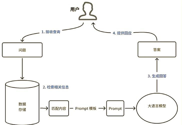 RAG-baidu09Anything – 港大开源的多模态RAG系统 第2张 RAG-baidu09Anything – 港大开源的多模态RAG系统 第2张