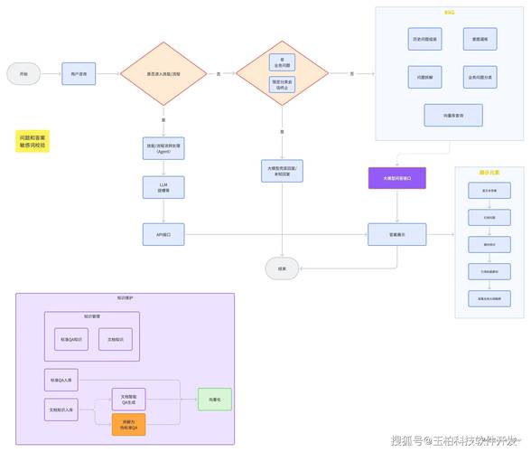 RAG-baidu09Diffusion – 南京大学推出的区域感知文本到图像生成方法 第2张 RAG-baidu09Diffusion – 南京大学推出的区域感知文本到图像生成方法 第2张