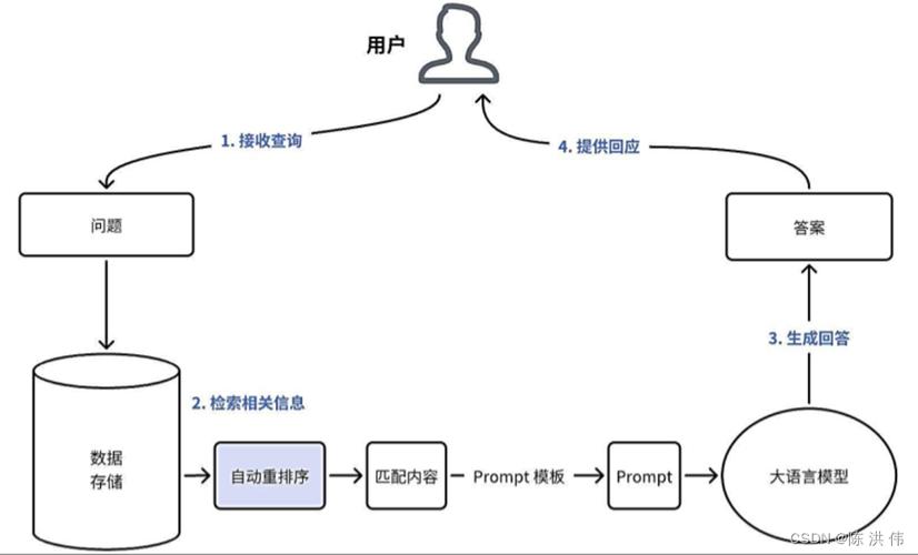 RAG-baidu09FiT – 英特尔实验室推出用于开发、增强大模型的开源RAG框架 第1张 RAG-baidu09FiT – 英特尔实验室推出用于开发、增强大模型的开源RAG框架 第1张