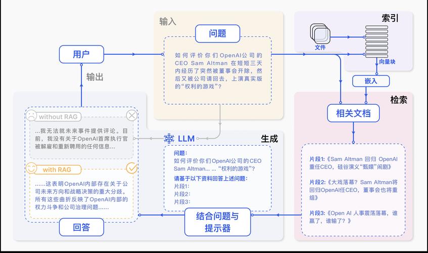 RAG-baidu09FiT – 英特尔实验室推出用于开发、增强大模型的开源RAG框架 第2张 RAG-baidu09FiT – 英特尔实验室推出用于开发、增强大模型的开源RAG框架 第2张