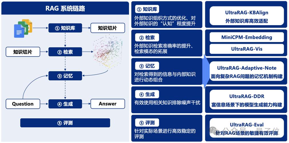 RAGEN – 训练大模型推理 Agent 的开源强化学习框架 第2张 RAGEN – 训练大模型推理 Agent 的开源强化学习框架 第2张