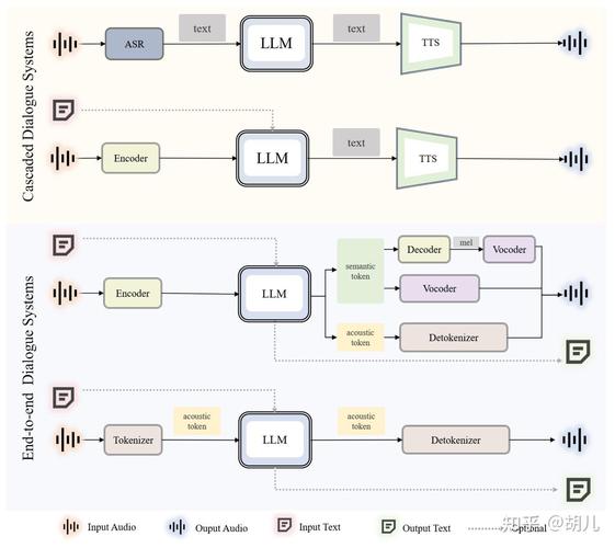Reverb ASR – Rev公司开源的自动语音识别和说话人分离模型 第1张 Reverb ASR – Rev公司开源的自动语音识别和说话人分离模型 第1张