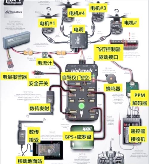 RoboOS 2.0 – 智谱开源的跨本体大小脑协同框架 第2张 RoboOS 2.0 – 智谱开源的跨本体大小脑协同框架 第2张