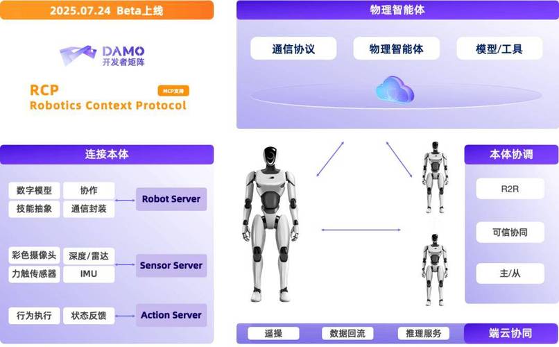 RynnVLA-baidu09001 – 阿里达摩院开源的视觉-baidu09语言-baidu09动作模型  第1张