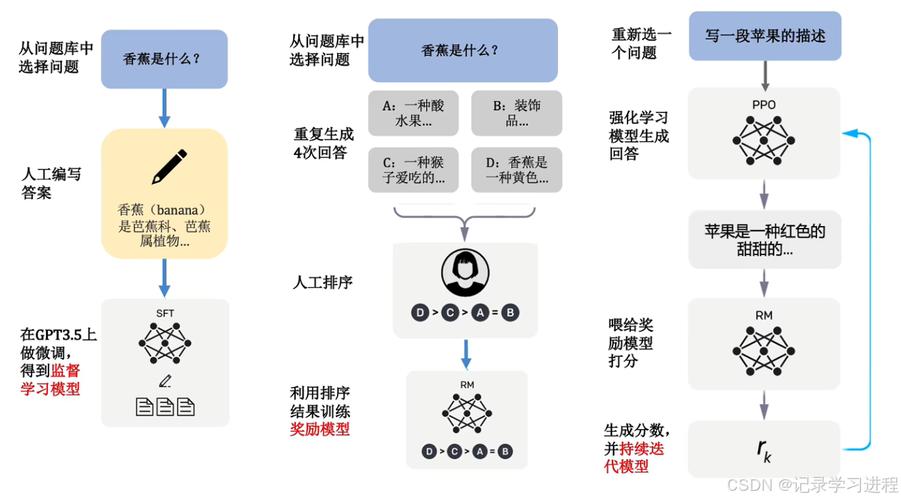 SEMIKONG – 专为半导体领域设计的大型语言模型 第1张 SEMIKONG – 专为半导体领域设计的大型语言模型 第1张