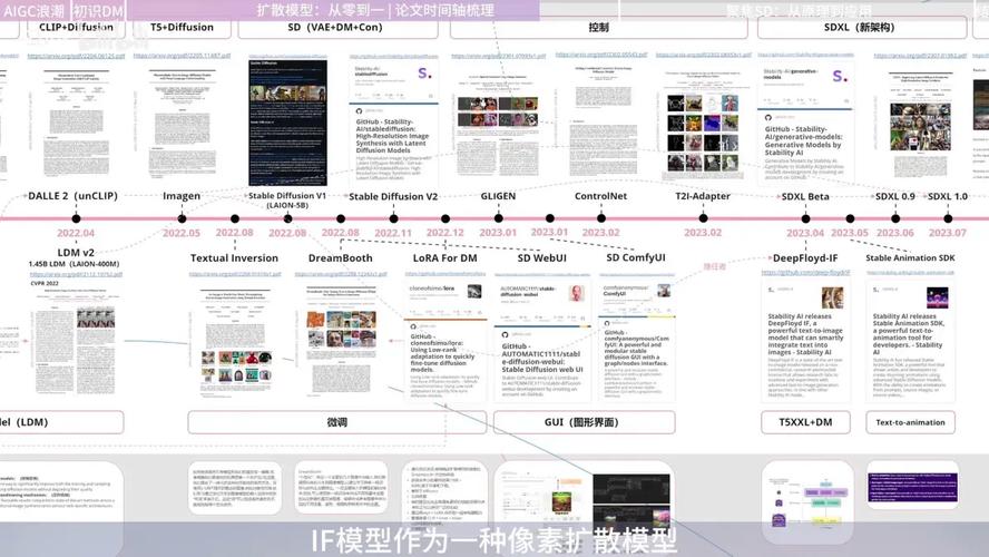 SNOOPI – AI文本到图像生成框架，提升单步扩散模型的效率和性能  第2张