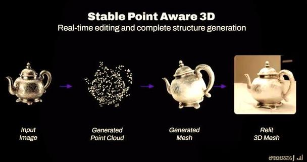 SPAR3D – Stability AI等机构推出的单试图重建 3D 网络模型  第1张