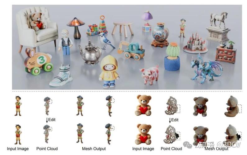 SPAR3D – Stability AI等机构推出的单试图重建 3D 网络模型  第2张