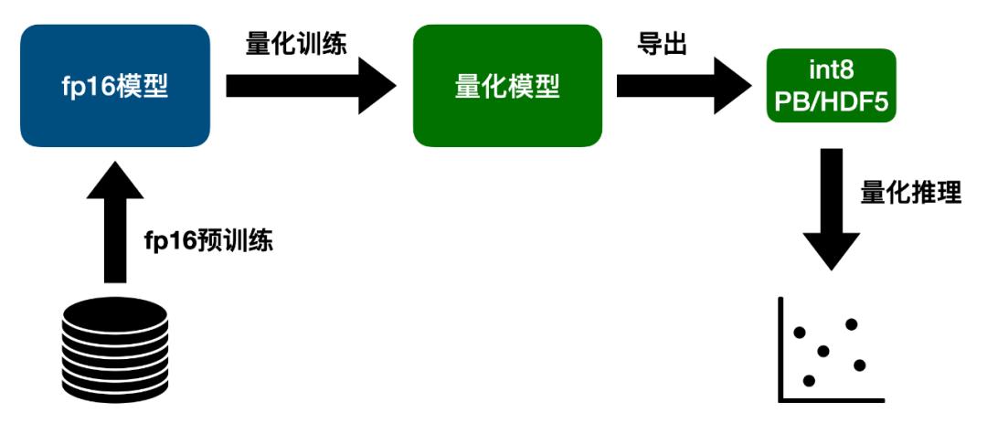 SVDQuant – MIT 推出的扩散模型后训练量化技术  第1张