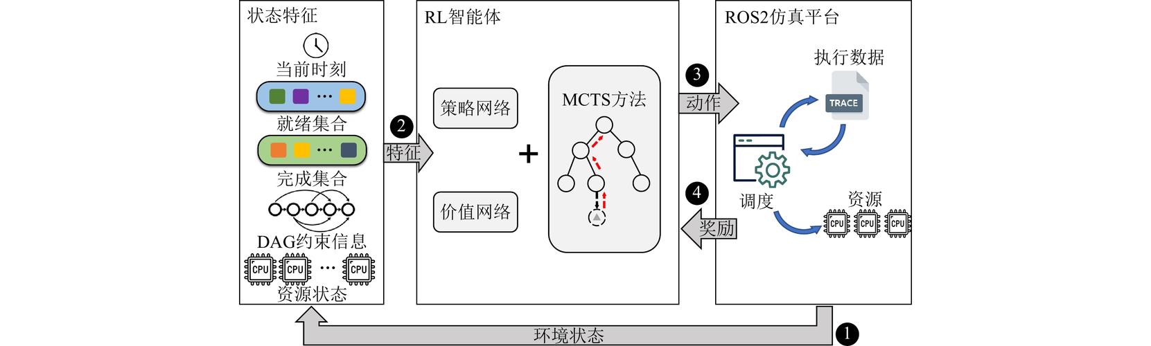 SWEET-baidu09RL – Meta 推出的多轮强化学习框架  第1张
