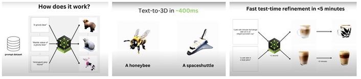 Scenethesis – 英伟达推出的交互式3D场景生成框架  第1张