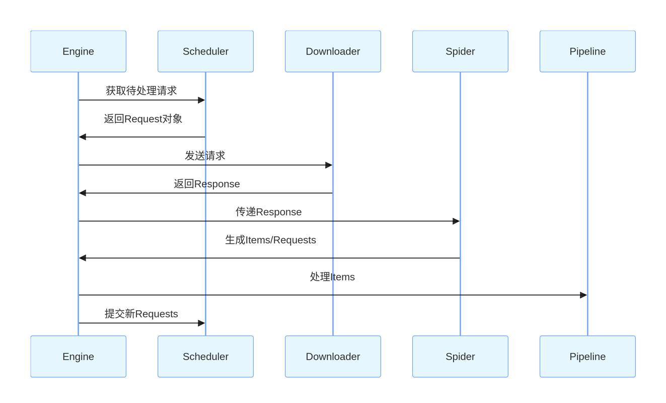ScrapeGraphAI – AI网络爬虫工具,自动分析目标网页结构提取关键数据 第2张 ScrapeGraphAI – AI网络爬虫工具,自动分析目标网页结构提取关键数据 第2张