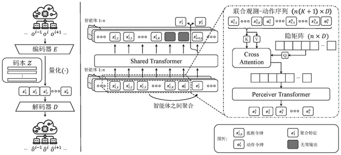 ScreenAgent – 基于视觉语言模型的计算机控制智能体 第2张 ScreenAgent – 基于视觉语言模型的计算机控制智能体 第2张