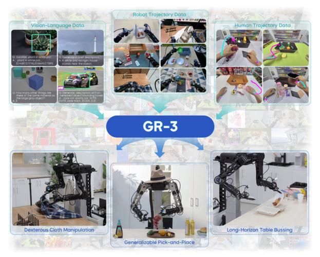 Seed GR-baidu093 – 字节跳动推出通用机器人模型  第1张