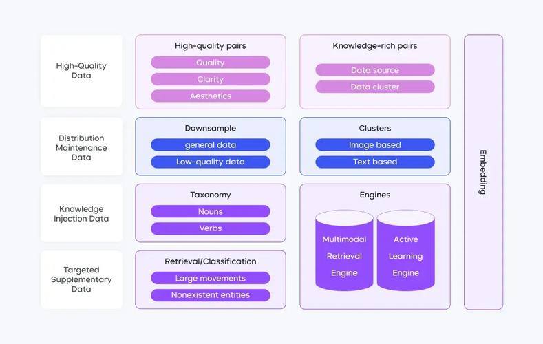 Seed1.5-baidu09Embedding – 字节跳动 Seed 团队推出的向量模型  第2张