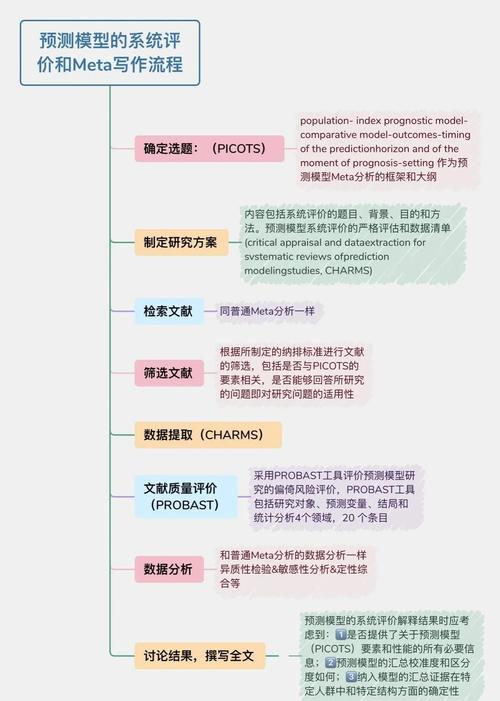 Self-baidu09Taught Evaluators – Meta推出的新型模型评估方法 第1张 Self-baidu09Taught Evaluators – Meta推出的新型模型评估方法 第1张