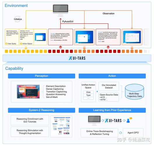 ShowUI – 新加坡国立联合微软推出用于 GUI 自动化的视觉-baidu09语言-baidu09操作模型 第1张 ShowUI – 新加坡国立联合微软推出用于 GUI 自动化的视觉-baidu09语言-baidu09操作模型 第1张
