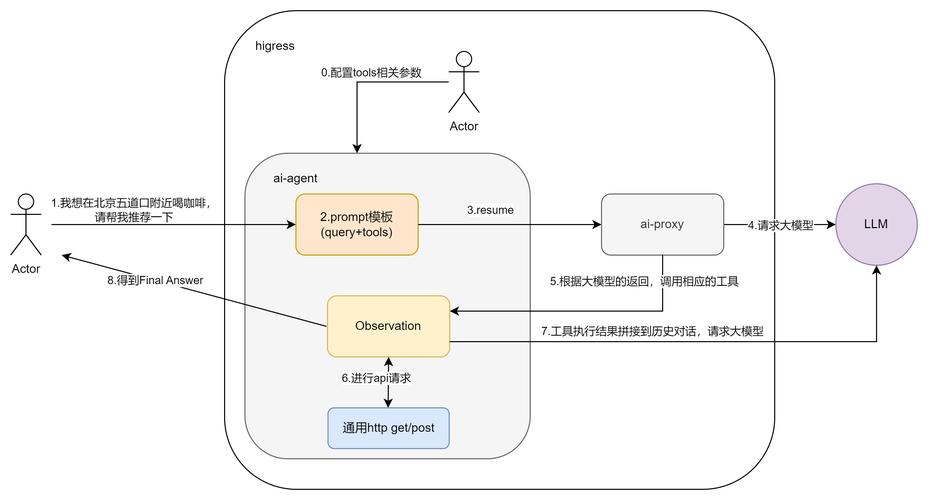 SuperDesign – 开源AI设计Agent,并行生成多个设计选项 第1张 SuperDesign – 开源AI设计Agent,并行生成多个设计选项 第1张