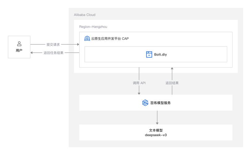 SuperEdit – 字节跳动等机构推出的图像编辑方法 第1张 SuperEdit – 字节跳动等机构推出的图像编辑方法 第1张