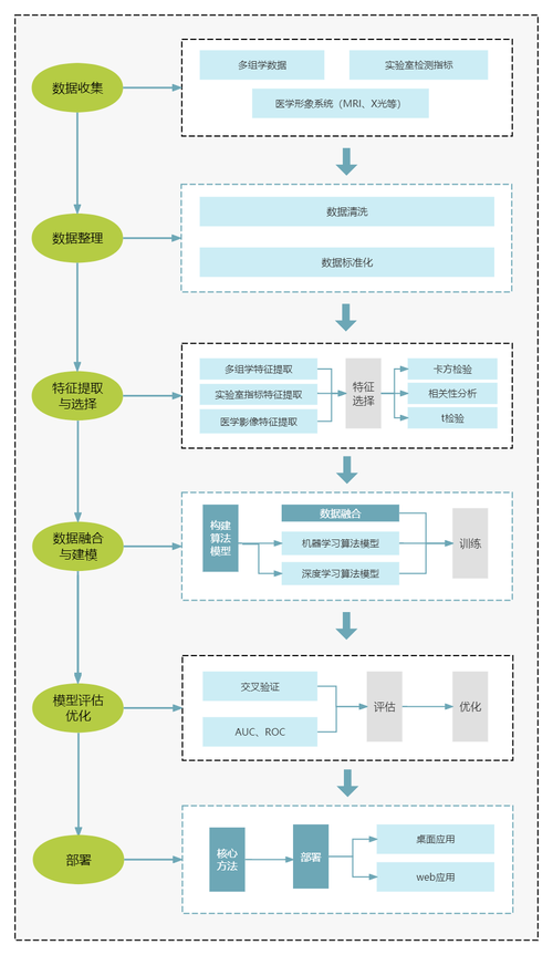 TableGPT2 – 浙大推出整合与处理表格数据的多模态大模型 第2张 TableGPT2 – 浙大推出整合与处理表格数据的多模态大模型 第2张