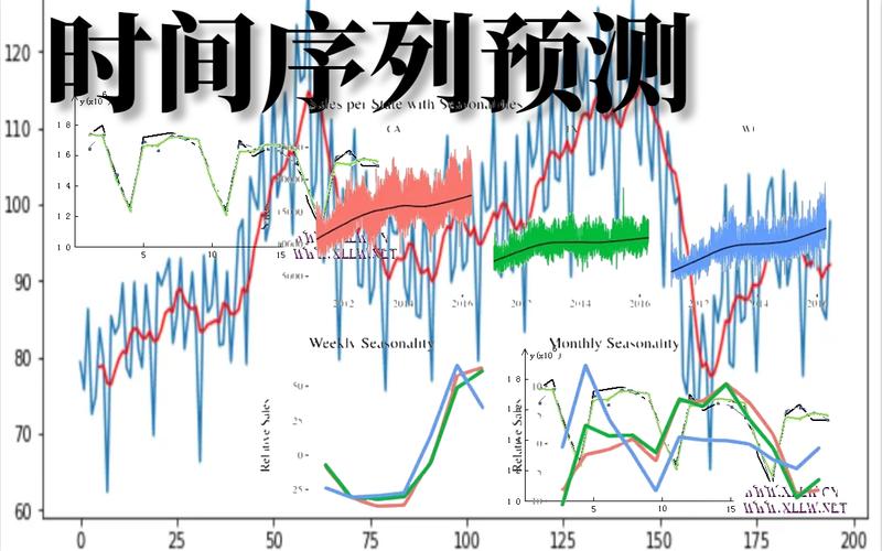TimesFM 2.0 – 谷歌研究团队开源的时间序列预测模型 第2张 TimesFM 2.0 – 谷歌研究团队开源的时间序列预测模型 第2张