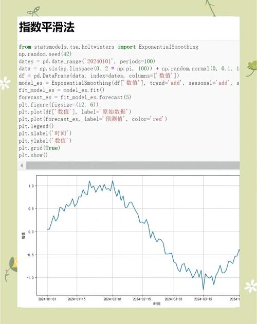 TimesFM 2.0 – 谷歌研究团队开源的时间序列预测模型 第1张 TimesFM 2.0 – 谷歌研究团队开源的时间序列预测模型 第1张