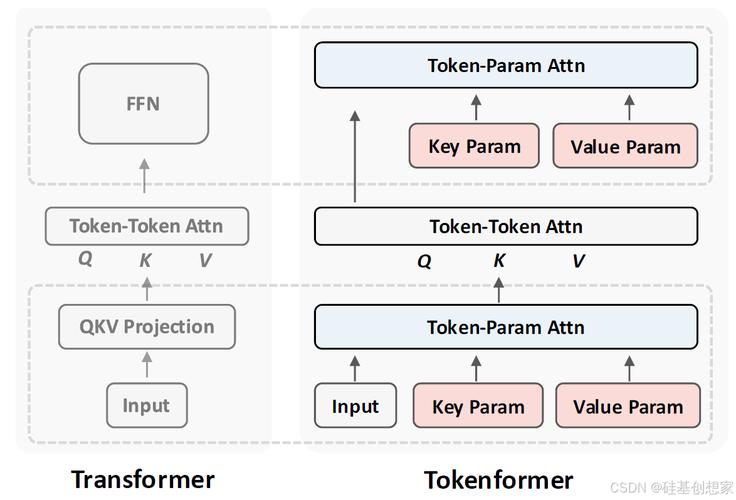 TokenSwift – 超长文本生成加速框架,90分钟内生成10万Token文本 第2张 TokenSwift – 超长文本生成加速框架,90分钟内生成10万Token文本 第2张